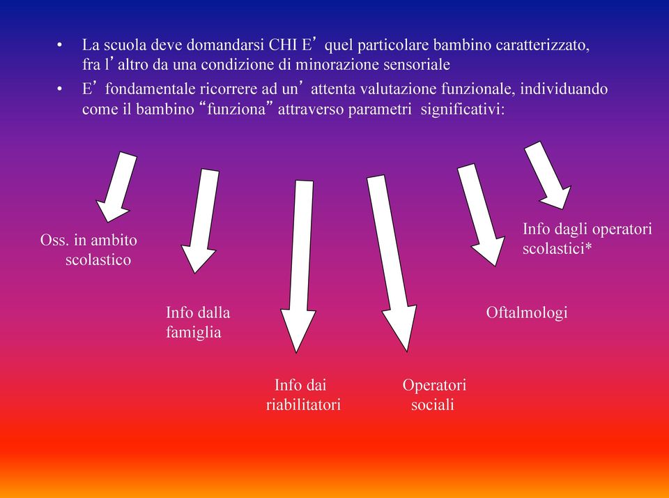 individuando come il bambino funziona attraverso parametri significativi: Oss.