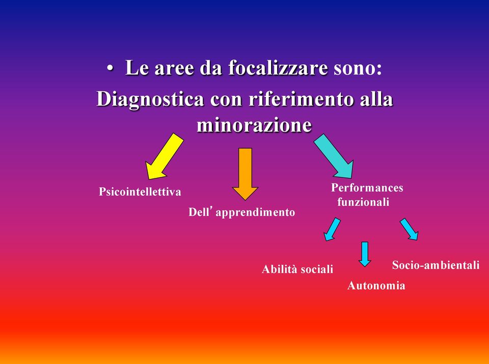 Psicointellettiva Dell apprendimento