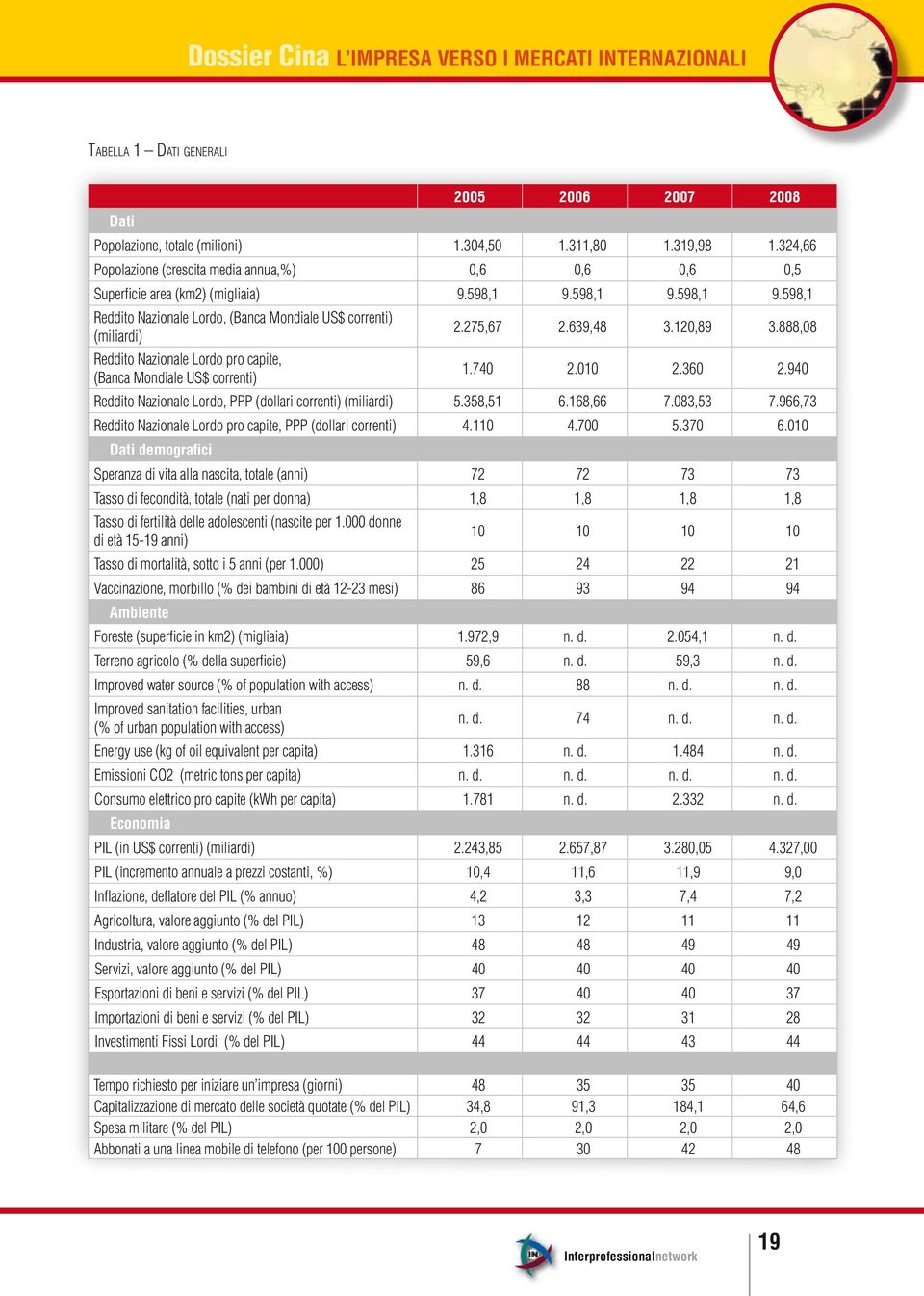 275,67 2.639,48 3.120,89 3.888,08 Reddito Nazionale Lordo pro capite, (Banca Mondiale US$ correnti) 1.740 2.010 2.360 2.940 Reddito Nazionale Lordo, PPP (dollari correnti) (miliardi) 5.358,51 6.