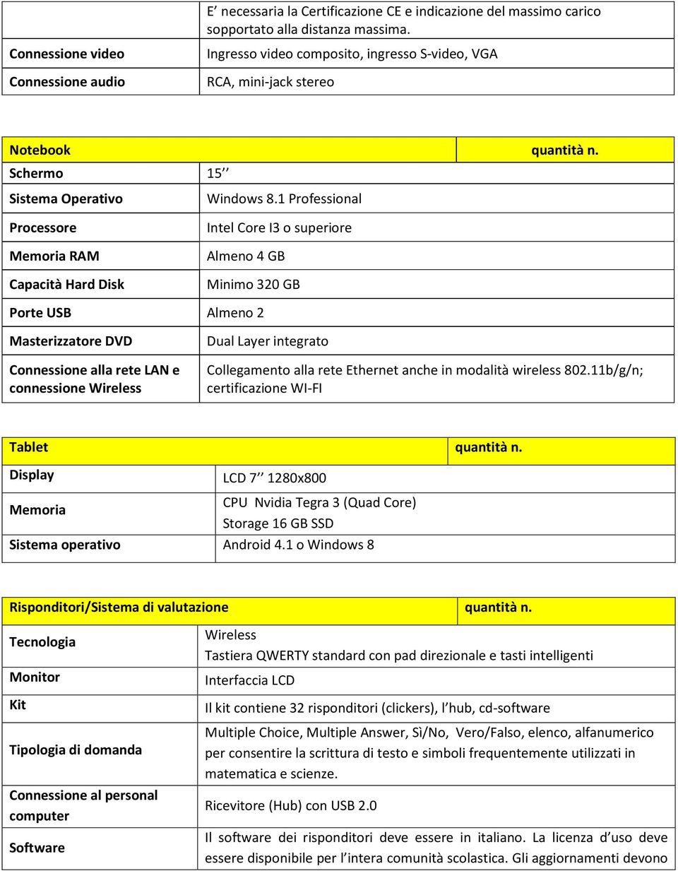 Schermo 15 Sistema Operativo Processore Memoria RAM Capacità Hard Disk Windows 8.