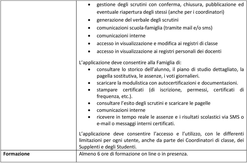 alla Famiglia di: consultare lo storico dell alunno, il piano di studio dettagliato, la pagella sostitutiva, le assenze, i voti giornalieri.