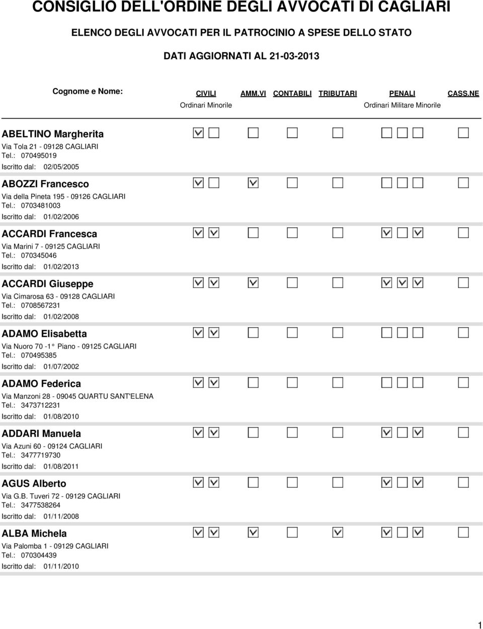 : 070345046 Iscritto dal: 01/02/2013 ACCARDI Giuseppe Via Cimarosa 63-09128 CAGLIARI Tel.: 0708567231 Iscritto dal: 01/02/2008 ADAMO Elisabetta Via Nuoro 70-1 Piano - 09125 CAGLIARI Tel.
