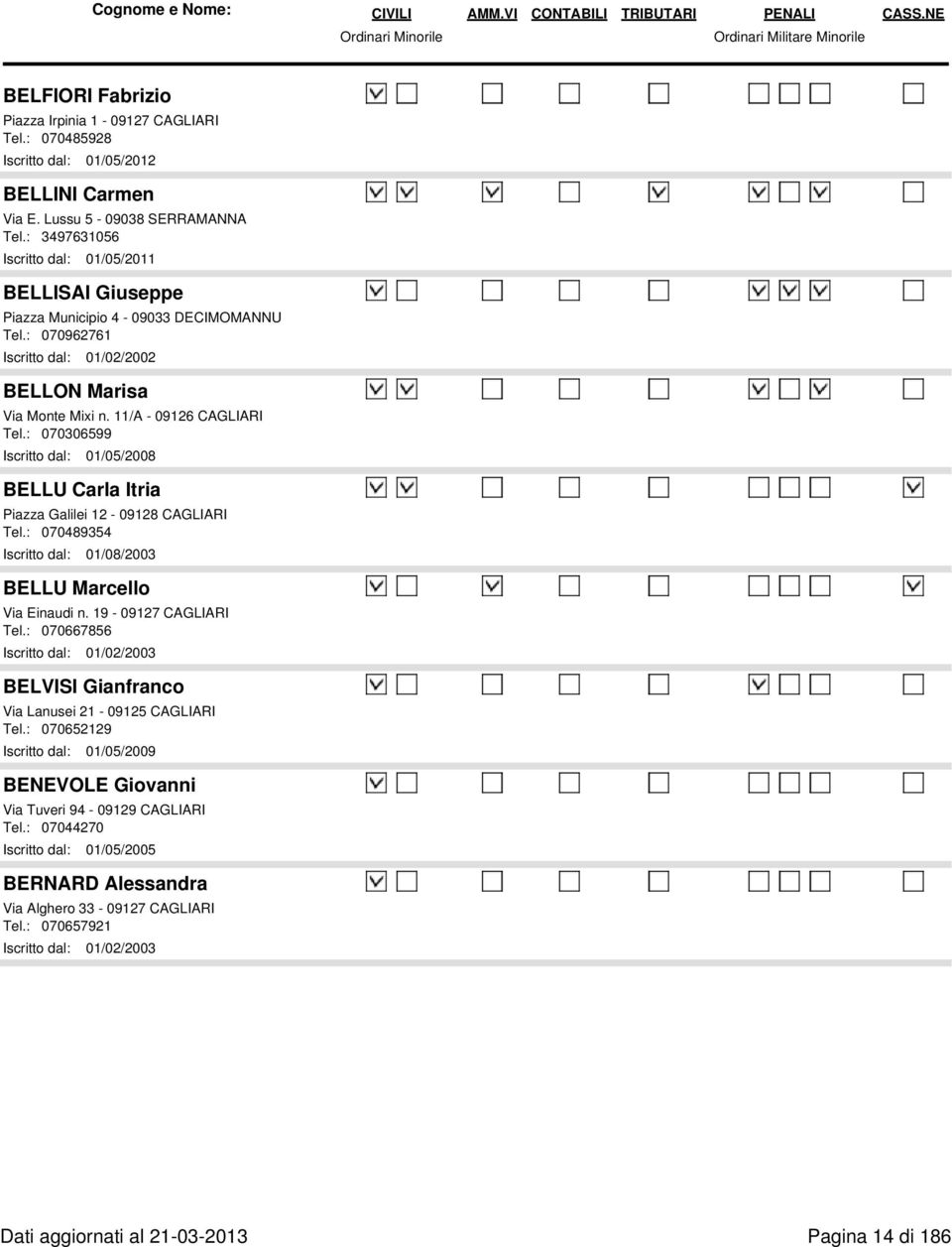 : 070306599 Iscritto dal: 01/05/2008 BELLU Carla Itria Piazza Galilei 12-09128 CAGLIARI Tel.: 070489354 Iscritto dal: 01/08/2003 BELLU Marcello Via Einaudi n. 19-09127 CAGLIARI Tel.