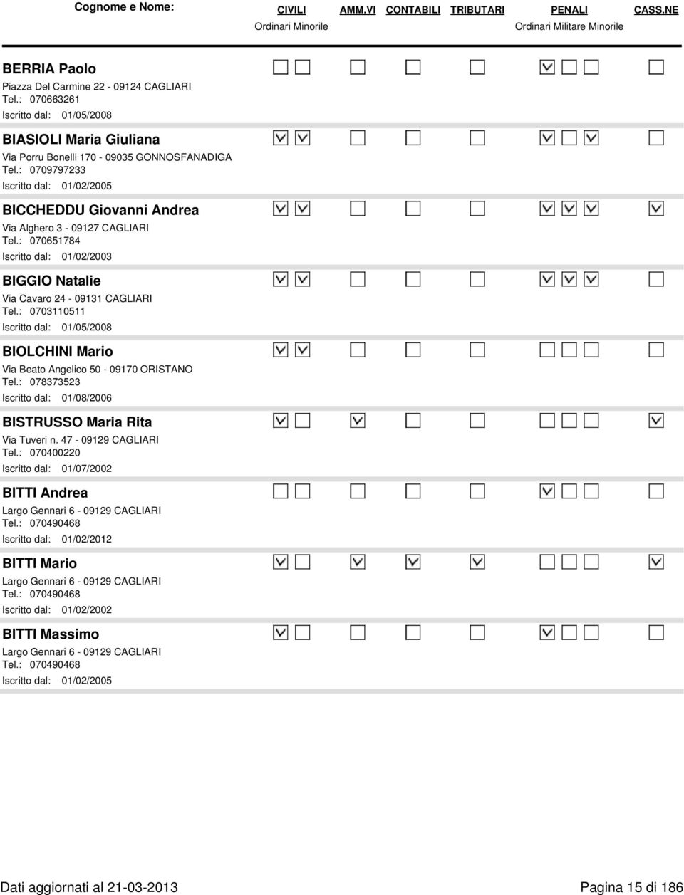 : 0703110511 Iscritto dal: 01/05/2008 BIOLCHINI Mario Via Beato Angelico 50-09170 ORISTANO Tel.: 078373523 Iscritto dal: 01/08/2006 BISTRUSSO Maria Rita Via Tuveri n. 47-09129 CAGLIARI Tel.