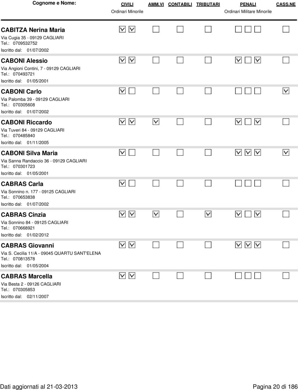 : 070485840 Iscritto dal: 01/11/2005 CABONI Silva Maria Via Sanna Randaccio 36-09129 CAGLIARI Tel.: 070301723 Iscritto dal: 01/05/2001 CABRAS Carla Via Sonnino n. 177-09125 CAGLIARI Tel.