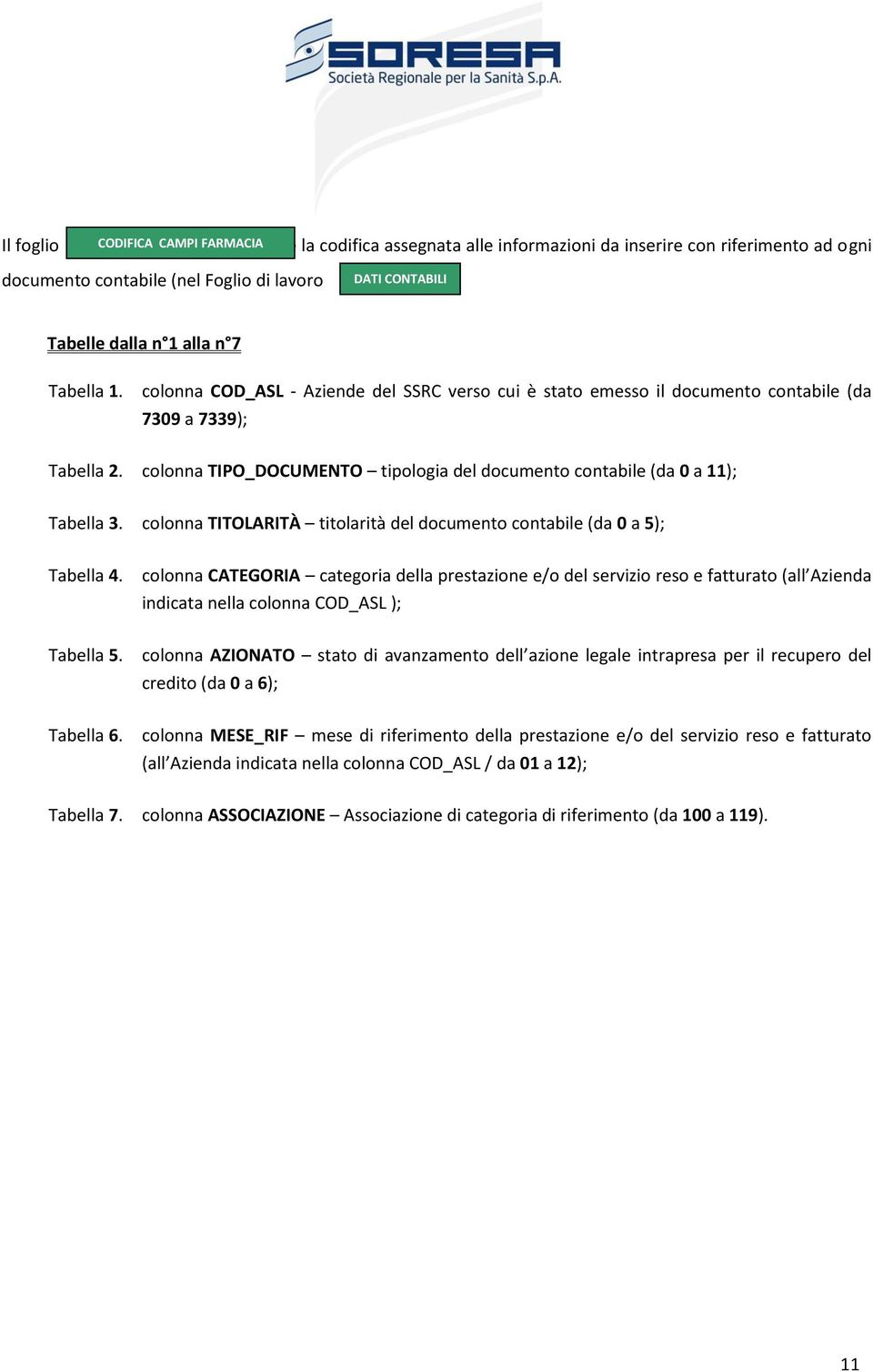 colonna TIPO_DOCUMENTO tipologia del documento contabile (da 0 a 11); Tabella 3. colonna TITOLARITÀ titolarità del documento contabile (da 0 a 5); Tabella 4.