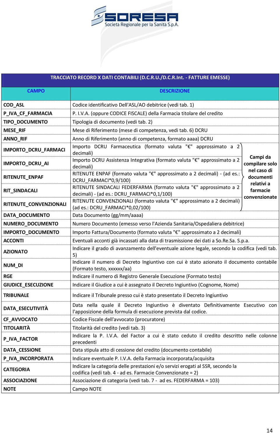 GIUDICE_ESECUZIONE TRIBUNALE DATA_ESECUTIVITÀ CF_AVVOCATO Mese di Riferimento (mese di competenza, vedi tab.