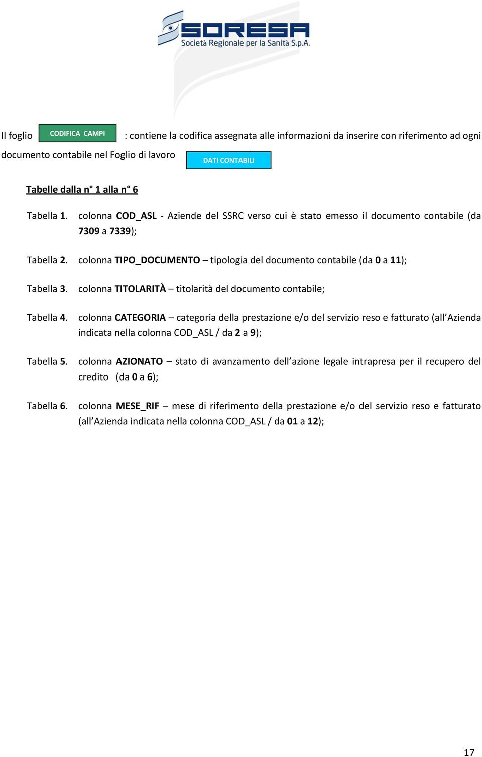 colonna TIPO_DOCUMENTO tipologia del documento contabile (da 0 a 11); Tabella 3. Tabella 4. Tabella 5. Tabella 6.