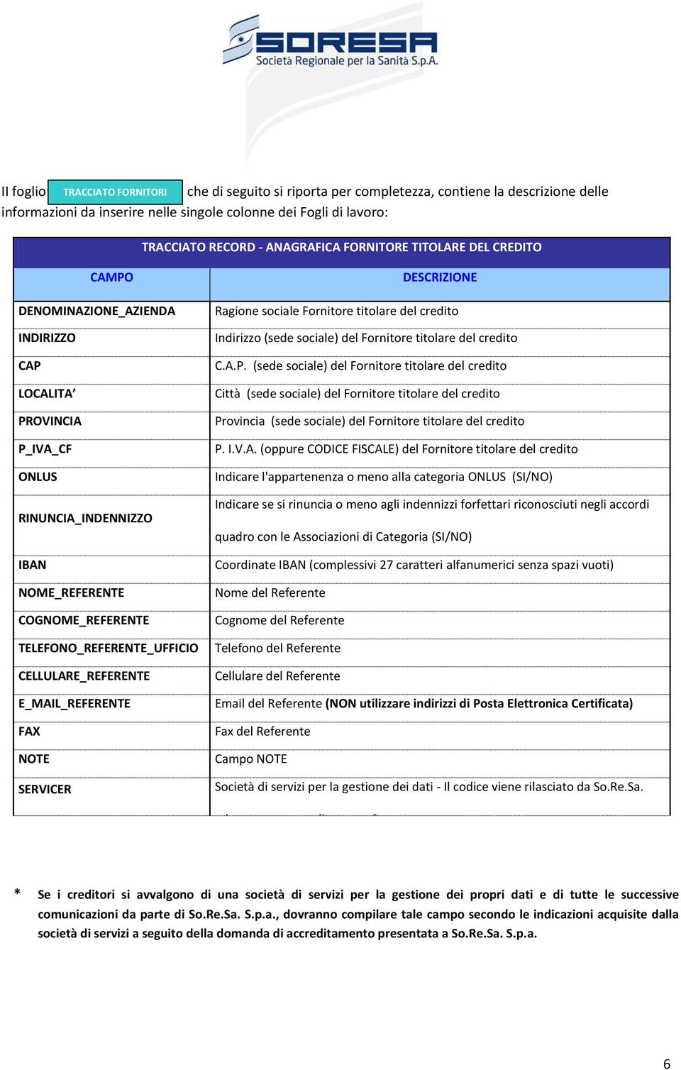 TELEFONO_REFERENTE_UFFICIO CELLULARE_REFERENTE E_MAIL_REFERENTE FAX NOTE SERVICER DESCRIZIONE Ragione sociale Fornitore titolare del credito Indirizzo (sede sociale) del Fornitore titolare del