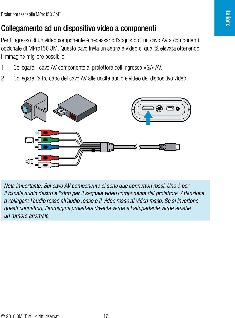 2 Collegare l altro capo del cavo AV alle uscite audio e video del dispositivo video. Italiano Nota importante: Sul cavo AV componente ci sono due connettori rossi.