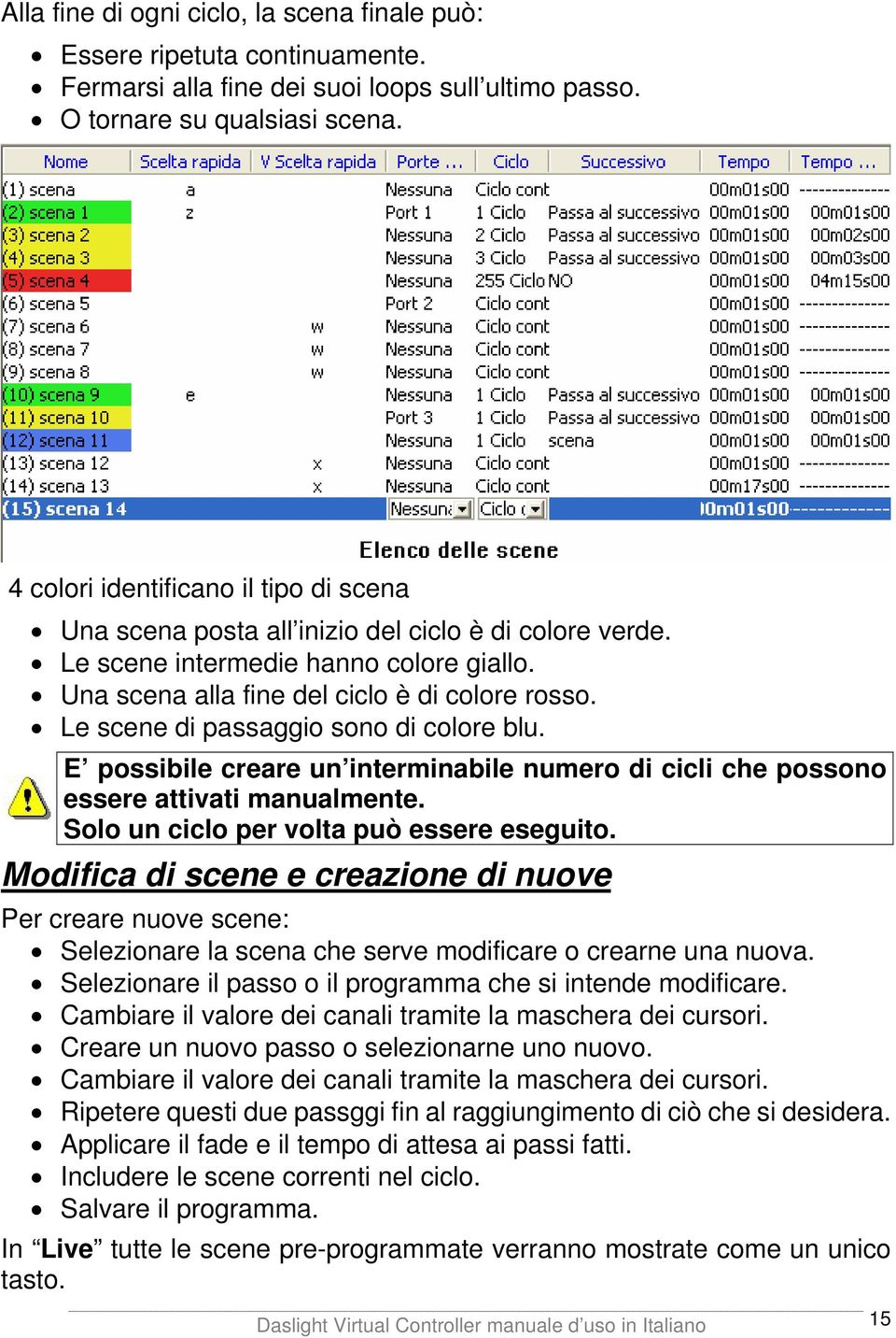 Le scene di passaggio sono di colore blu. E possibile creare un interminabile numero di cicli che possono essere attivati manualmente. Solo un ciclo per volta può essere eseguito.