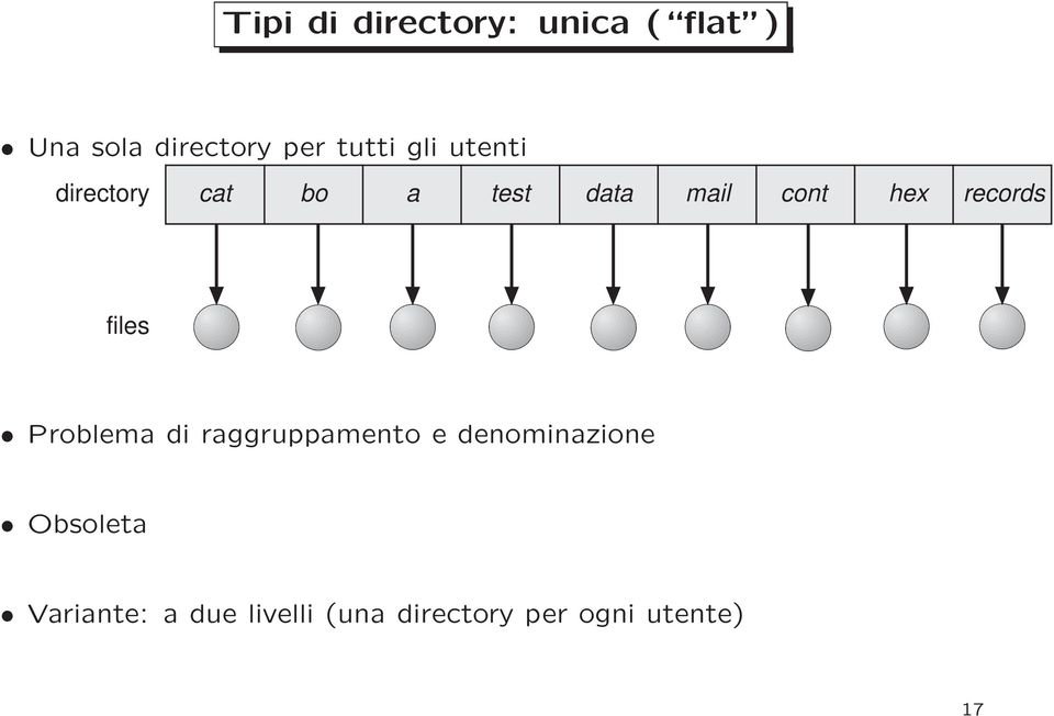 records files Problema di raggruppamento e denominazione