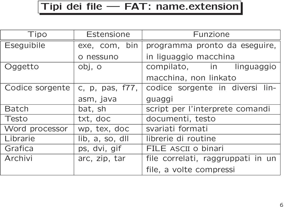compilato, in linguaggio macchina, non linkato Codice sorgente c, p, pas, f77, asm, java codice sorgente in diversi linguaggi Batch bat, sh