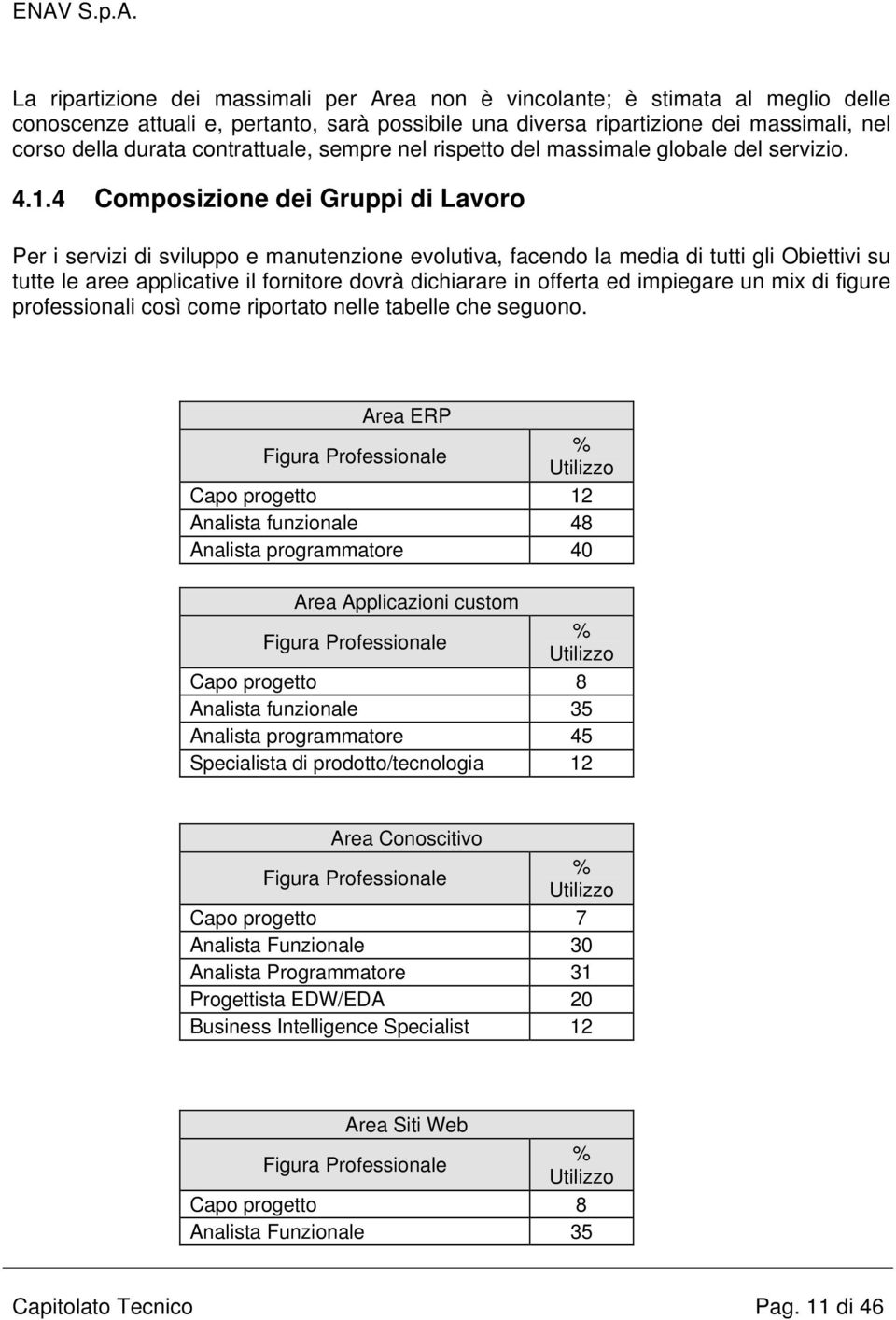 4 Composizione dei Gruppi di Lavoro Per i servizi di sviluppo e manutenzione evolutiva, facendo la media di tutti gli Obiettivi su tutte le aree applicative il fornitore dovrà dichiarare in offerta