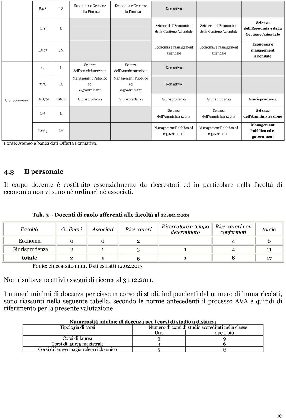 Amministrazione Non attivo Management Pubblico Management Pubblico 71/S LS ed ed Non attivo e-government e-government Giurisprudenza LMG/01 LMCU Giurisprudenza Giurisprudenza Giurisprudenza