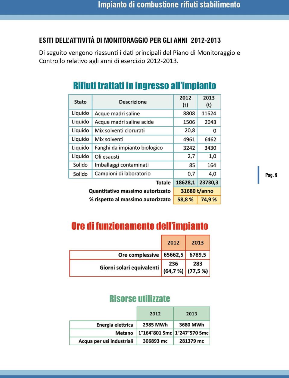 vengono riassunti i dati principali del Piano di