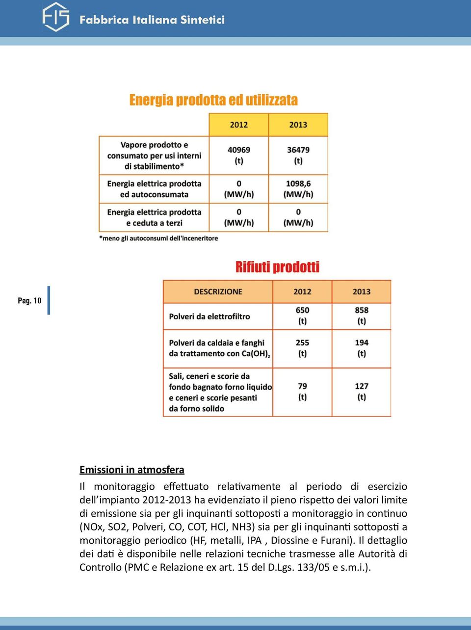 rispetto dei valori limite di emissione sia per gli inquinanti sottoposti a monitoraggio in continuo (NOx, SO2, Polveri, CO, COT, HCl, NH3)