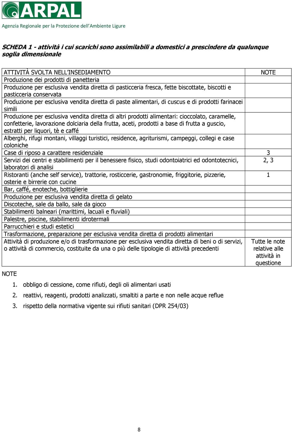 farinacei simili Produzione per esclusiva vendita diretta di altri prodotti alimentari: cioccolato, caramelle, confetterie, lavorazione dolciaria della frutta, aceti, prodotti a base di frutta a