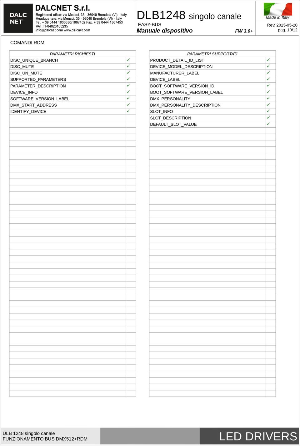 DEVICE_MODEL_DESCRIPTION DISC_UN_MUTE MANUFACTURER_LABEL SUPPORTED_PARAMETERS DEVICE_LABEL PARAMETER_DESCRIPTION