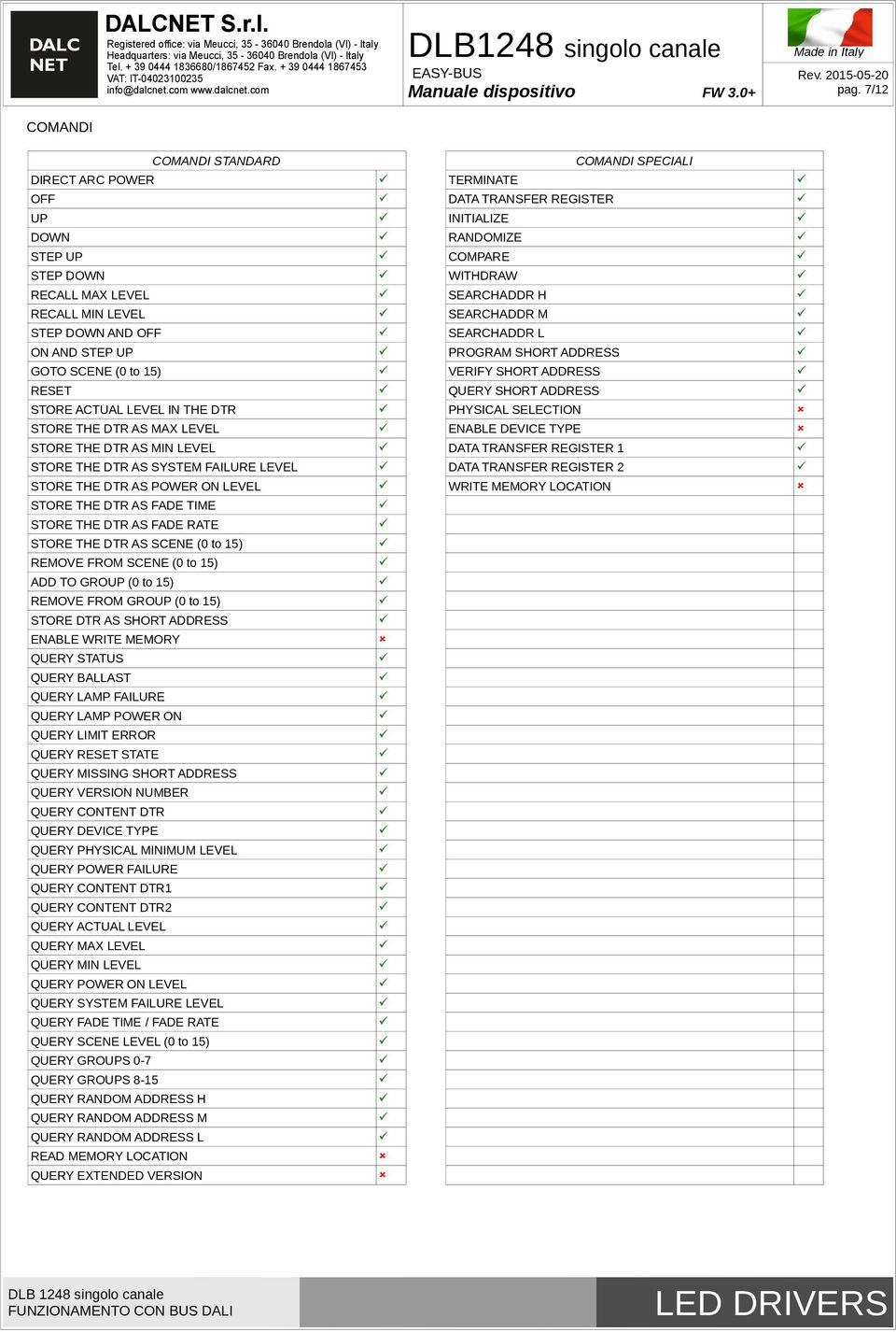 PHYSICAL SELECTION STORE THE DTR AS MAX LEVEL ENABLE DEVICE TYPE STORE THE DTR AS MIN LEVEL DATA TRANSFER REGISTER 1 STORE THE DTR AS SYSTEM FAILURE LEVEL DATA TRANSFER REGISTER 2 STORE THE DTR AS