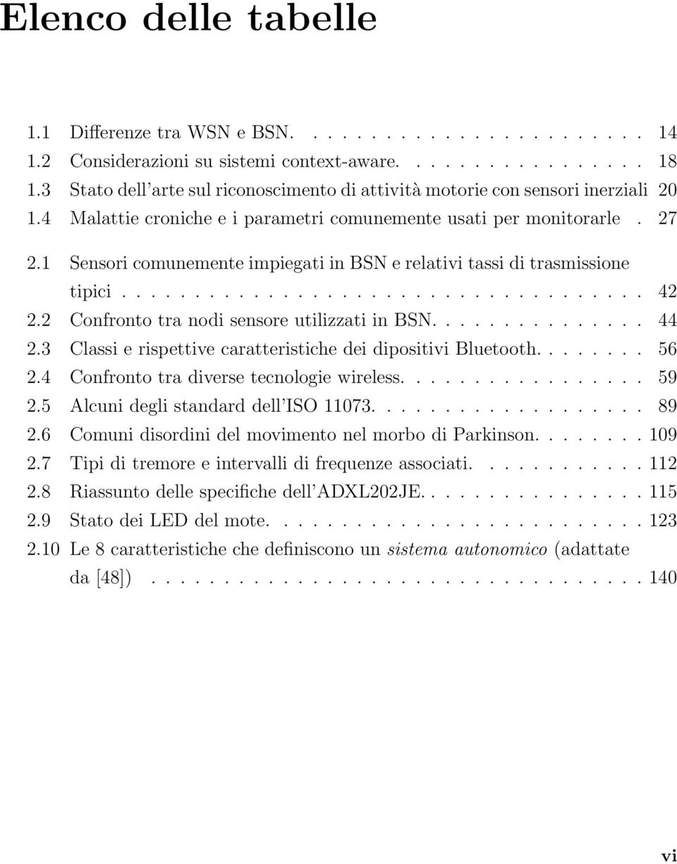 1 Sensori comunemente impiegati in BSN e relativi tassi di trasmissione tipici.................................... 42 2.2 Confronto tra nodi sensore utilizzati in BSN............... 44 2.