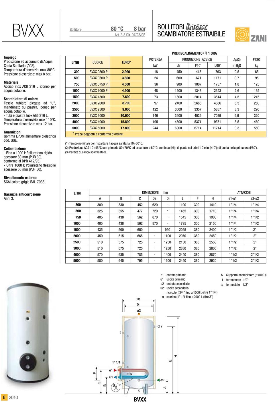 Tubi e piastra Inox AISI 316 L. Temperatura d esercizio: max 110 C. Pressione d esercizio: max 12 bar. Guarnizioni Gomma EPDM alimentare dielettrica cod. GGE.