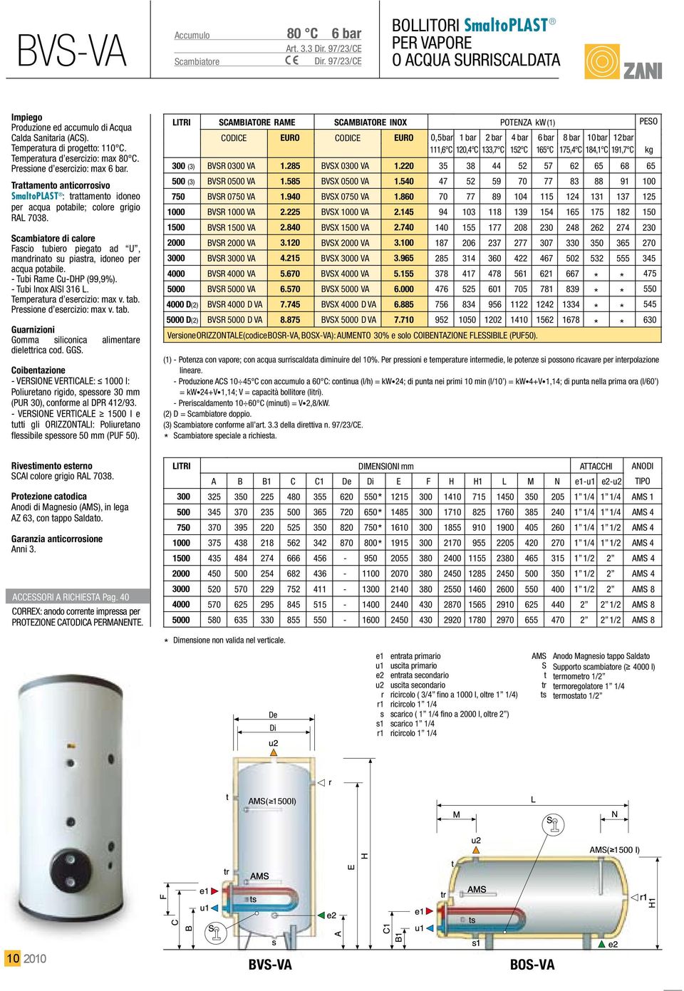 Scambiatore di calore Fascio tubiero piegato ad U, mandrinato su piastra, idoneo per acqua potabile. Tubi Rame CuDHP (99,9%). Tubi Inox AISI 316 L. Temperatura d esercizio: max v. tab.