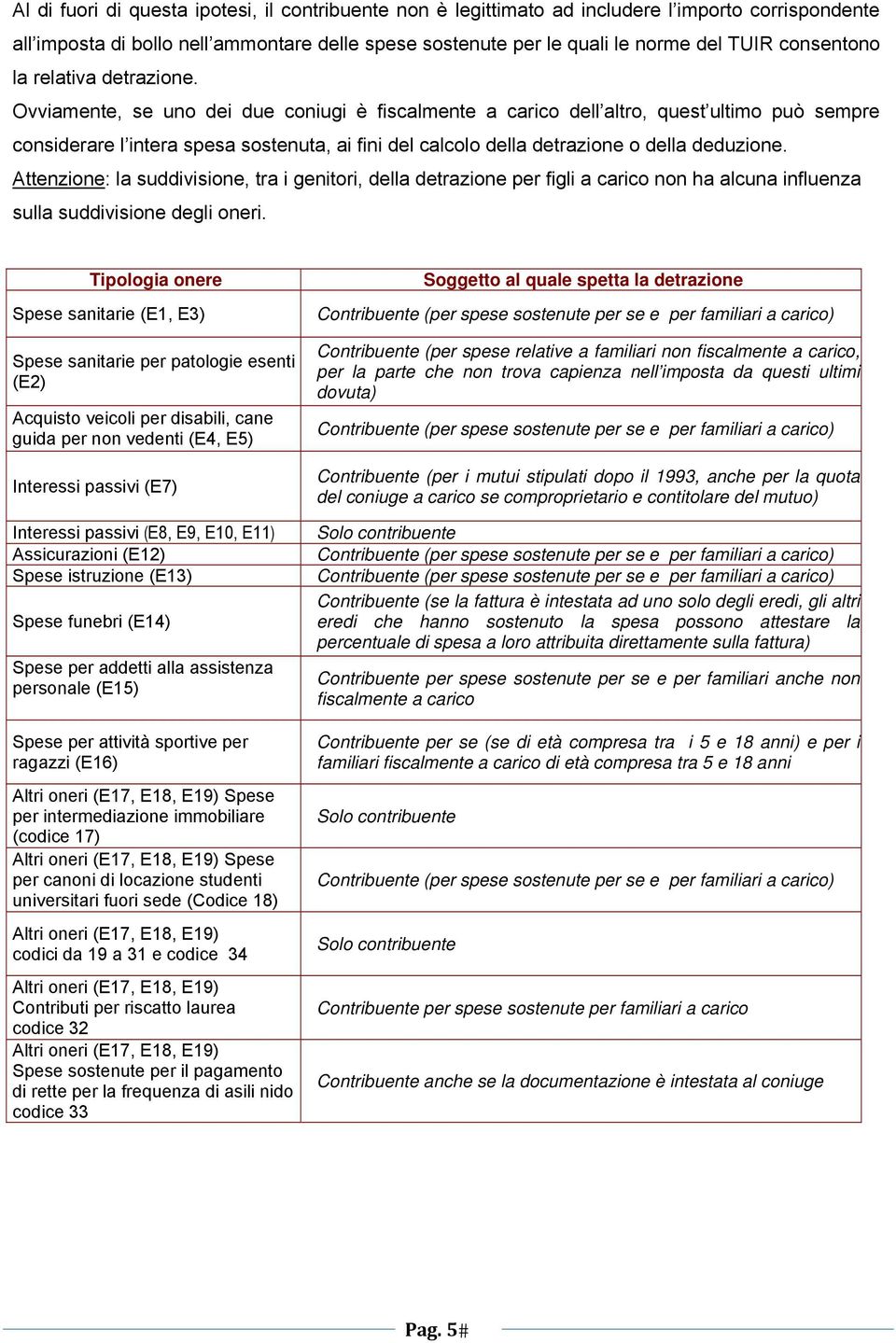 Ovviamente, se uno dei due coniugi è fiscalmente a carico dell altro, quest ultimo può sempre considerare l intera spesa sostenuta, ai fini del calcolo della detrazione o della deduzione.