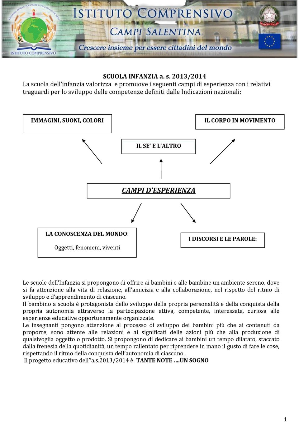 COLORI IL CORPO IN MOVIMENTO IL SE E L ALTRO CAMPI D ESPERIENZA LA CONOSCENZA DEL MONDO: Oggetti, fenomeni, viventi I DISCORSI E LE PAROLE: Numero e spazio Le scuole dell Infanzia si propongono di