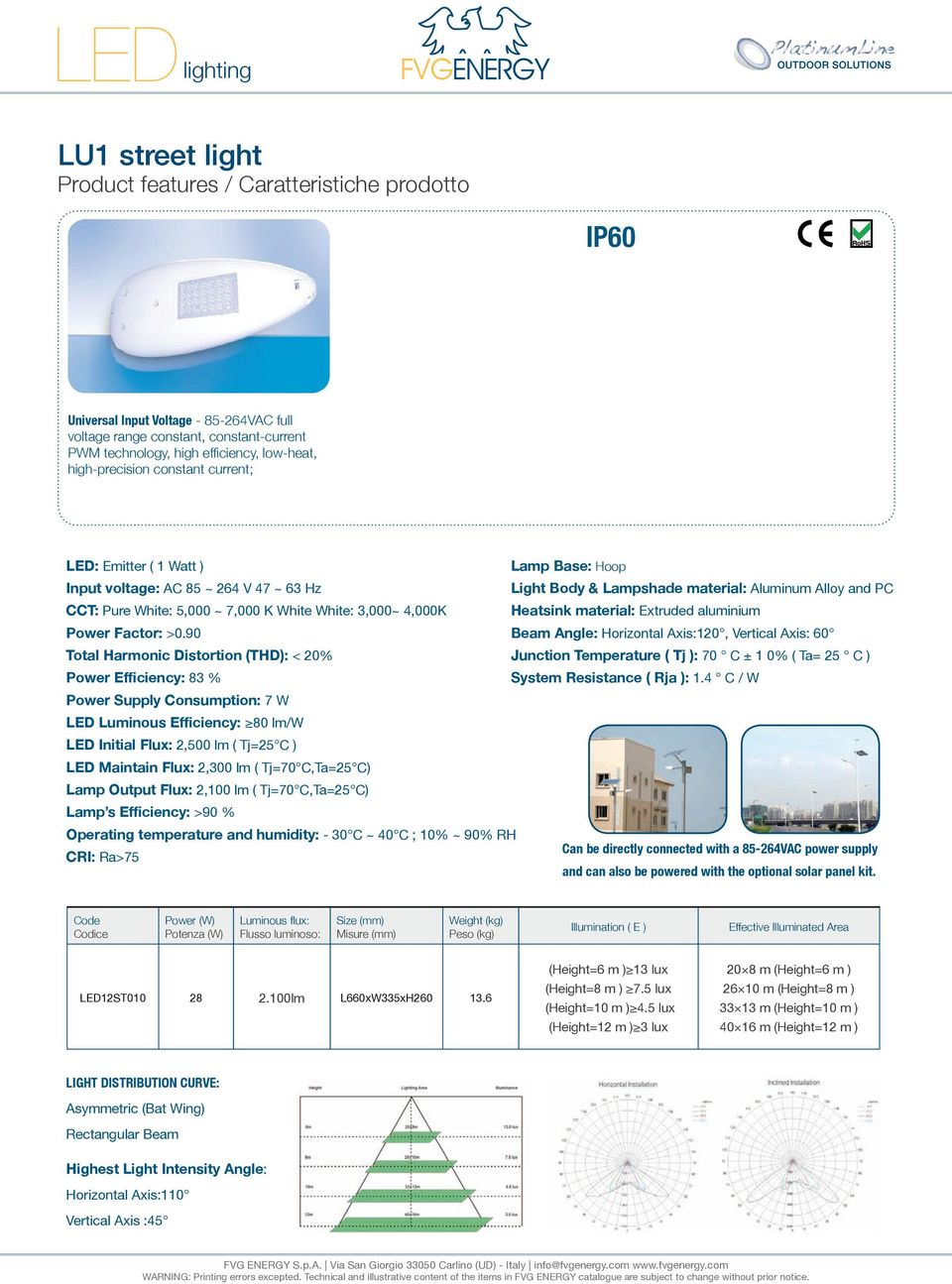 Extruded aluminium Power Factor: >0.