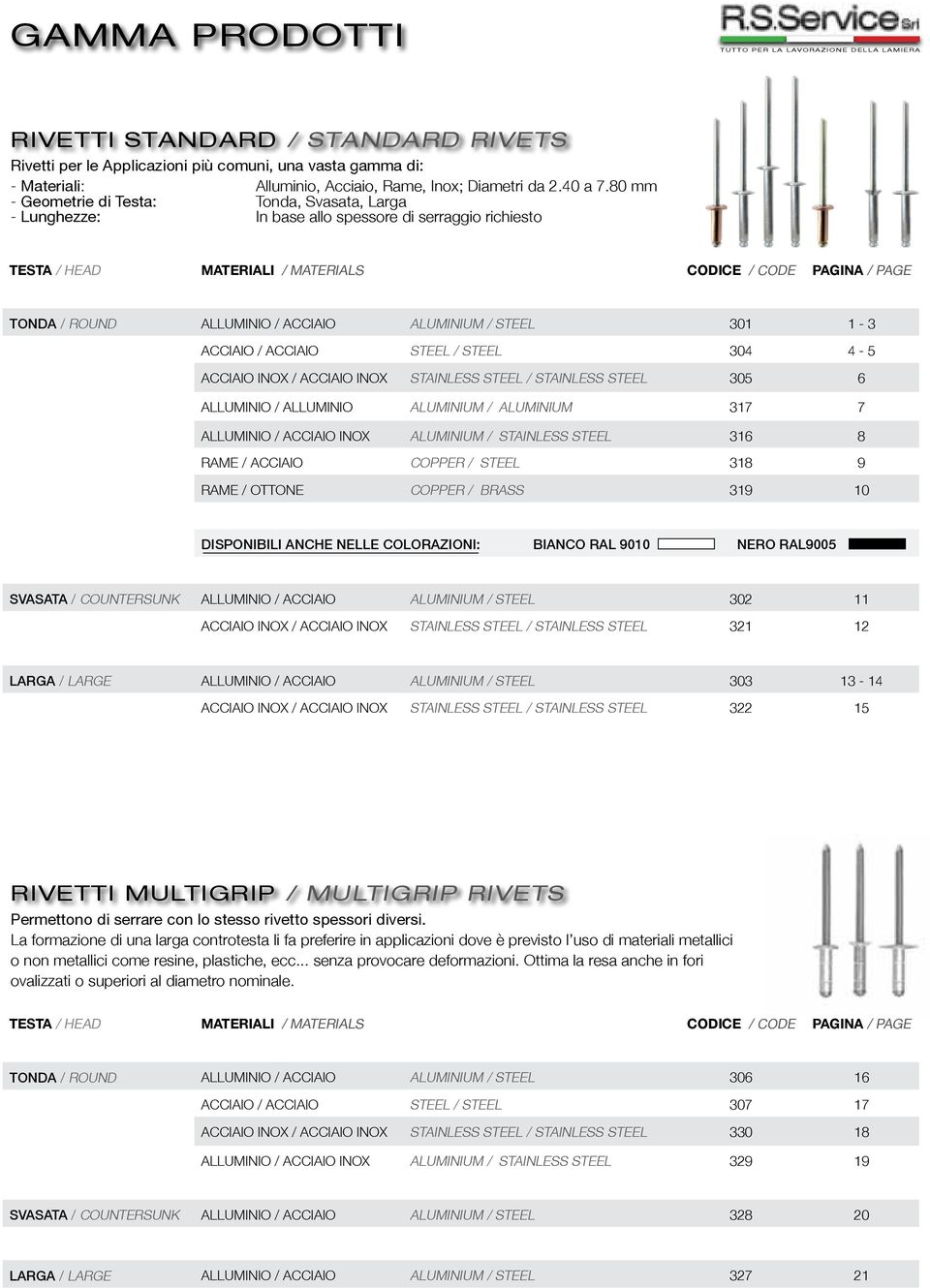 ACCIAIO ALUMINIUM / STEEL 301 1-3 ACCIAIO / ACCIAIO STEEL / STEEL 304 4-5 ACCIAIO INOX / ACCIAIO INOX STAINLESS STEEL / STAINLESS STEEL 305 6 ALLUMINIO / ALLUMINIO ALUMINIUM / ALUMINIUM 317 7