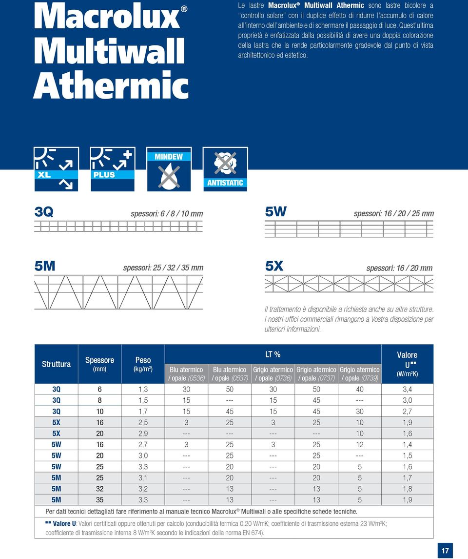 Athermic 3Q spessori: 6 / 8 / 10 mm 5W spessori: 16 / 20 / 25 mm 5M spessori: 25 / 32 / 35 mm 5X spessori: 16 / 20 mm Il trattamento è disponibile a richiesta anche su altre strutture.