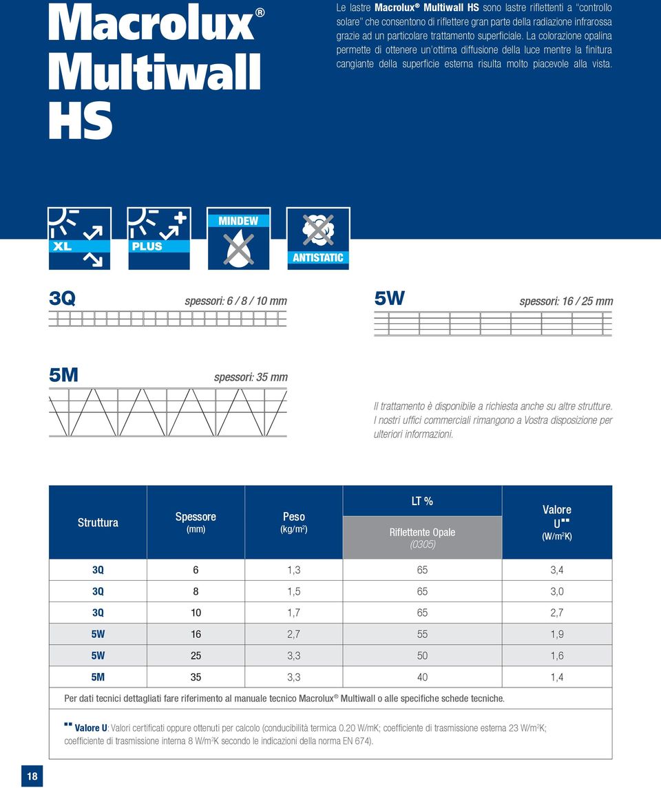 HS 3Q spessori: 6 / 8 / 10 mm 5W spessori: 16 / 25 mm 5M spessori: 35 mm Il trattamento è disponibile a richiesta anche su altre strutture.