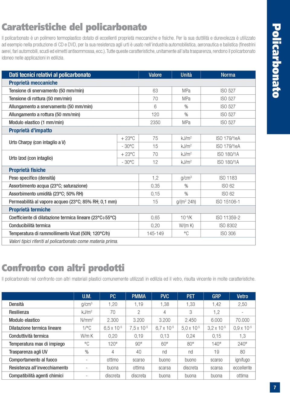 aerei, fari automobili, scudi ed elmetti antisommossa, ecc.). Tutte queste caratteristiche, unitamente all alta trasparenza, rendono il policarbonato idoneo nelle applicazioni in edilizia.