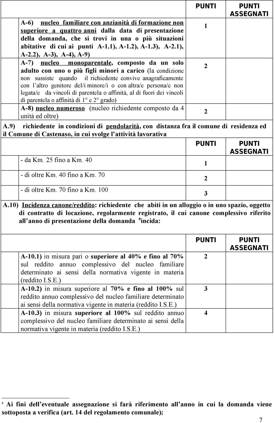 ), A-), A-4), A-9) A-7) nucleo monoparentale, composto da un solo adulto con uno o più figli minori a carico (la condizione non sussiste quando il richiedente convive anagraficamente con l altro