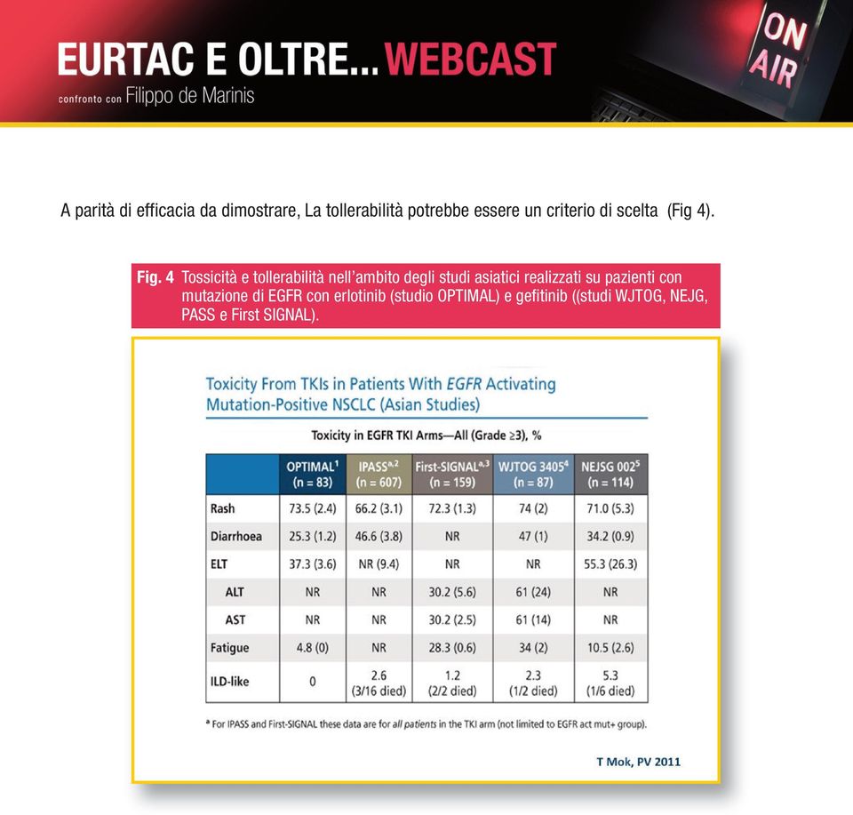 pazienti realizzati con su mutazione pazienti con di EGFR con erlotinib (studio OPTIMAL) e mutazione gefitinib ((studi