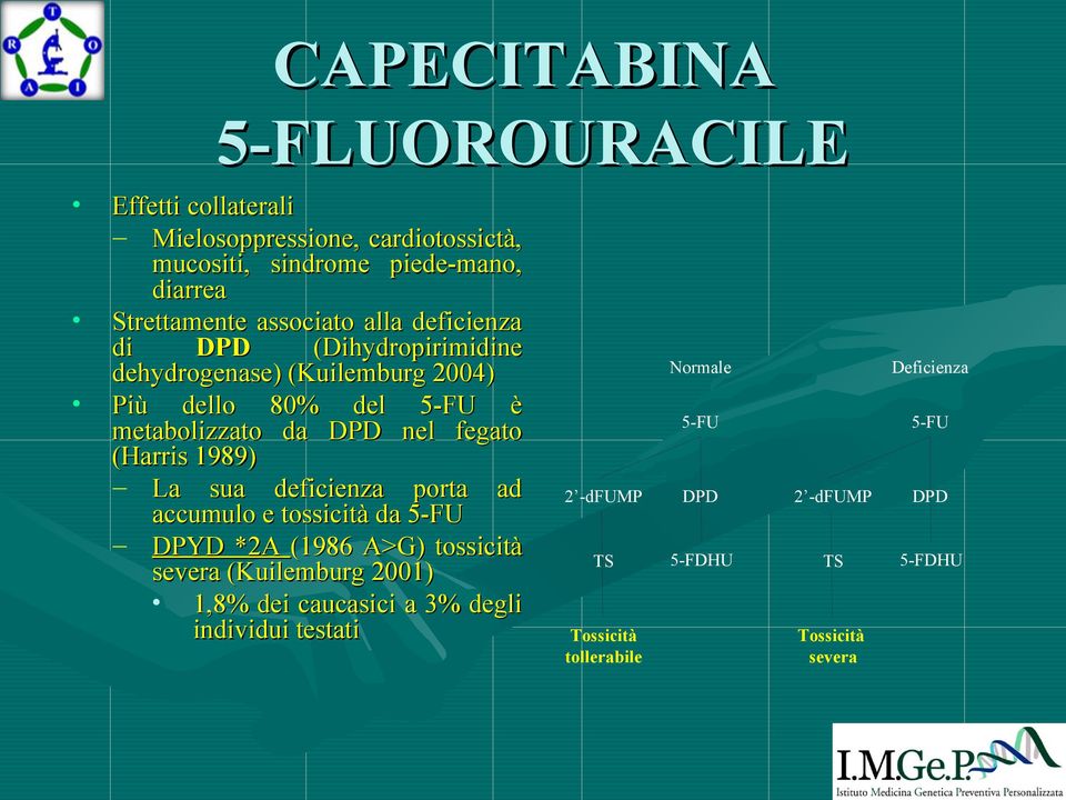 fegato (Harris 1989) La sua deficienza porta ad accumulo e tossicità da 5-FU DPYD *2A (1986 A>G) tossicità severa (Kuilemburg 2001) 1,8% dei