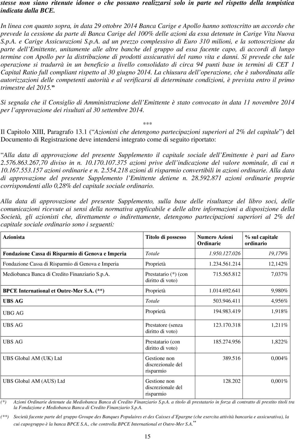 Carige Vita Nuova S.p.A.