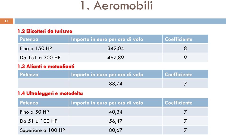 342,04 8 Da 151 a 300 HP 467,89 9 1.