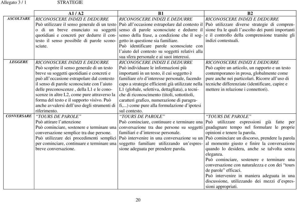 RICONOSCERE INDIZI E DEDURRE Può utilizzare il senso generale di un testo o di un breve enunciato su soggetti quotidiani e concreti per dedurre il contesto il senso possibile di parole sconosciute.