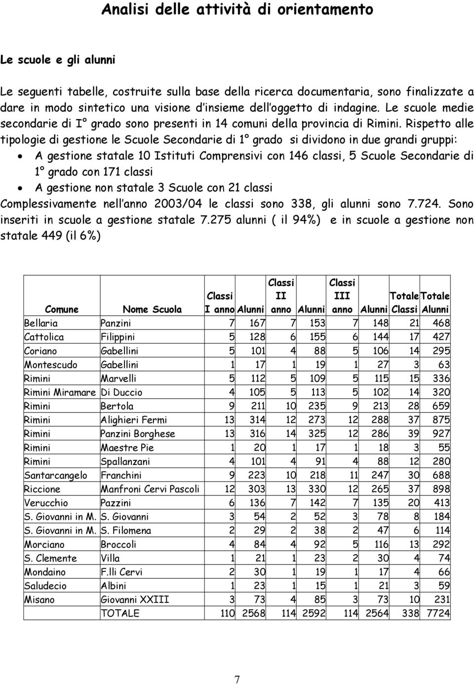 Rispetto alle tipologie di gestione le Scuole Secondarie di 1 grado si dividono in due grandi gruppi: A gestione statale 10 Istituti Comprensivi con 146 classi, 5 Scuole Secondarie di 1 grado con 171