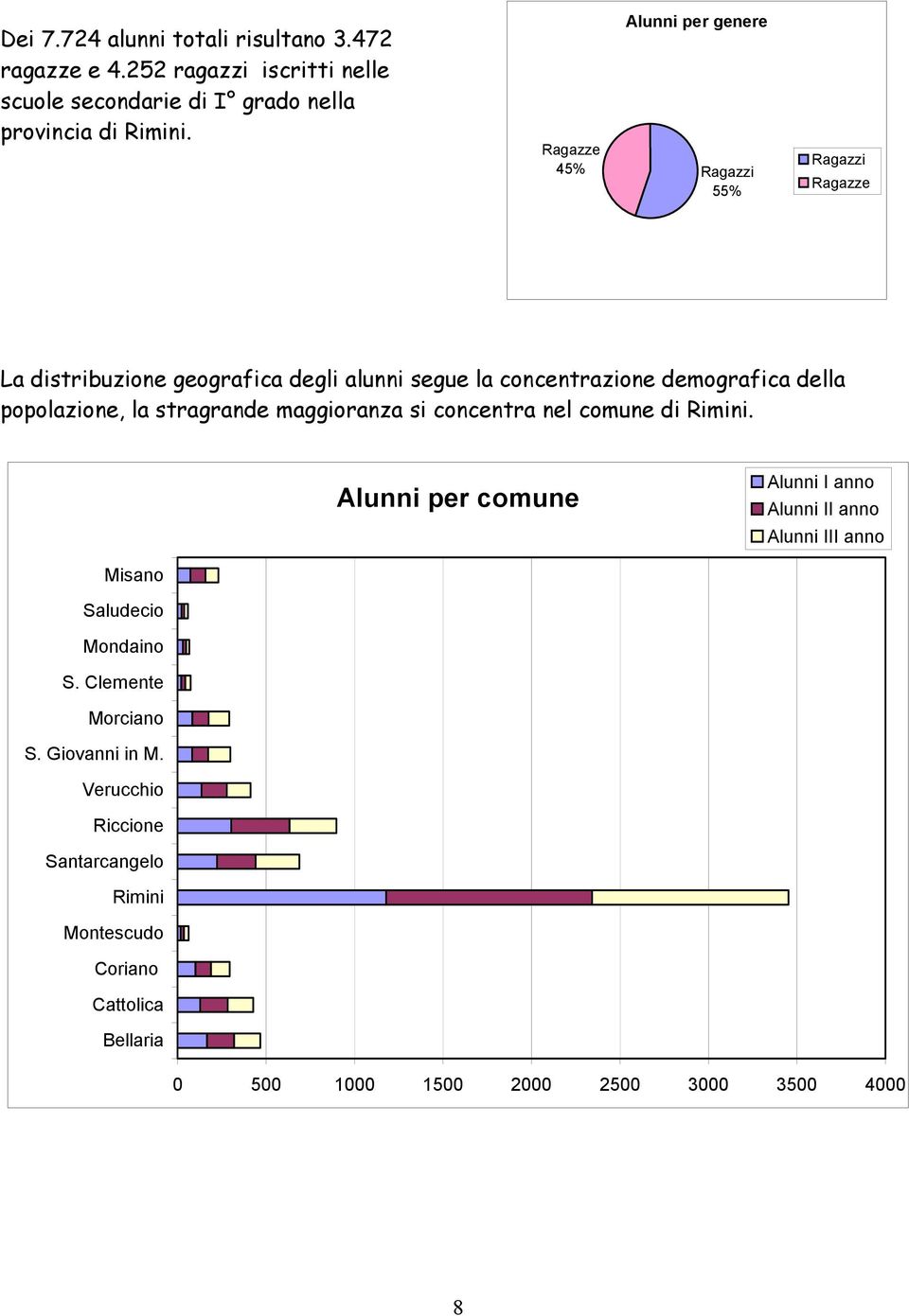 popolazione, la stragrande maggioranza si concentra nel comune di Rimini.