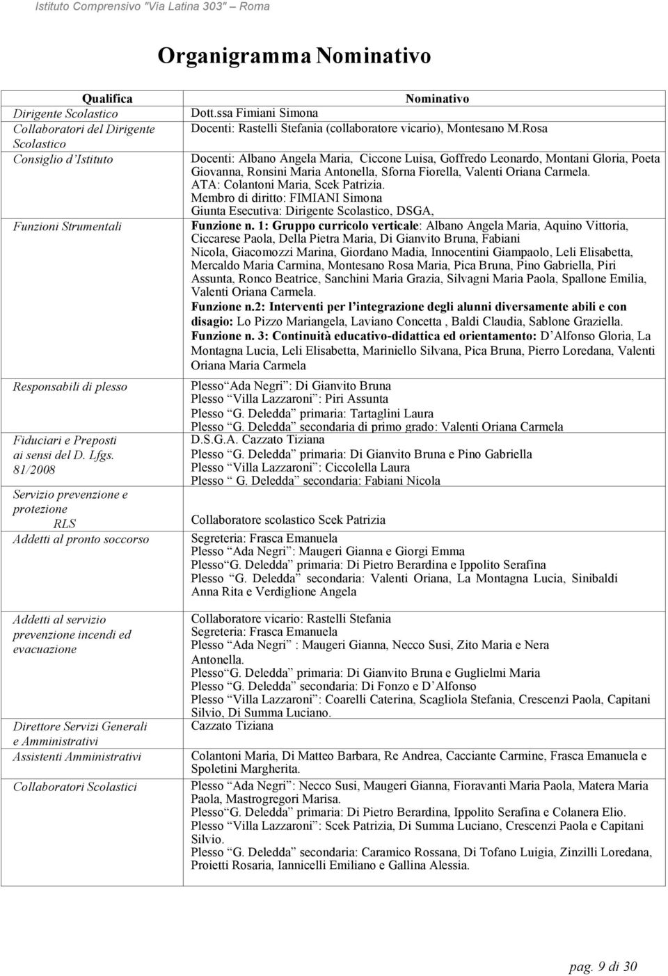 Amministrativi Collaboratori Scolastici Nominativo Dott.ssa Fimiani Simona Docenti: Rastelli Stefania (collaboratore vicario), Montesano M.