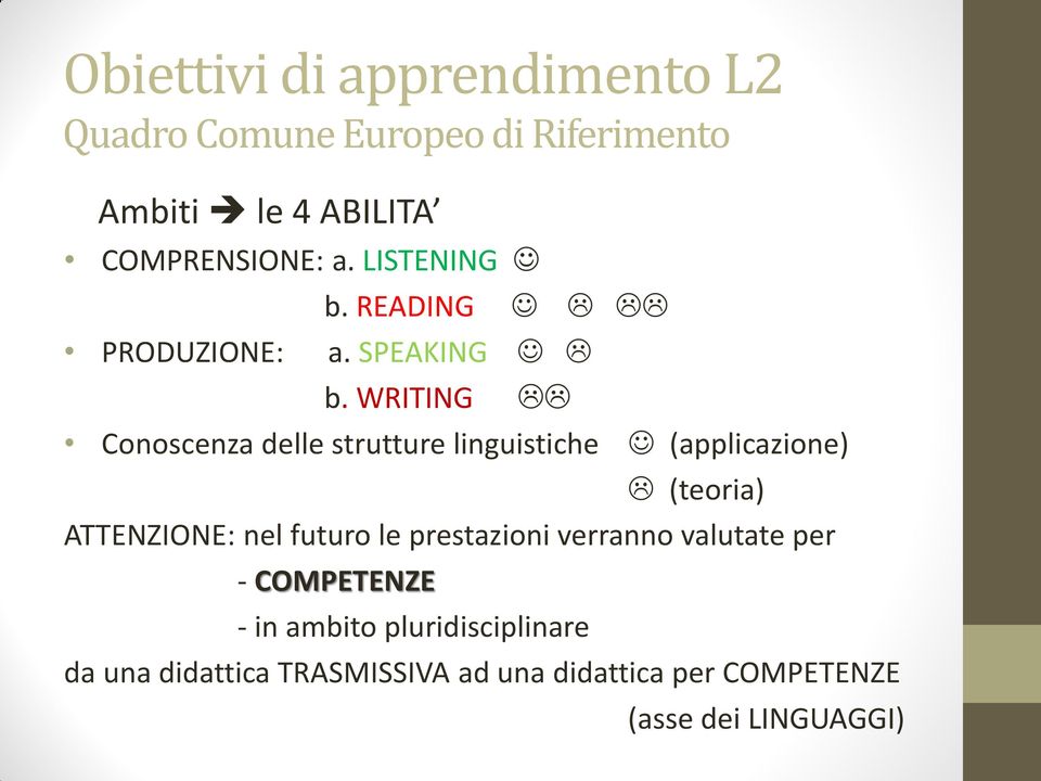 WRITING Conoscenza delle strutture linguistiche (applicazione) (teoria) ATTENZIONE: nel futuro le