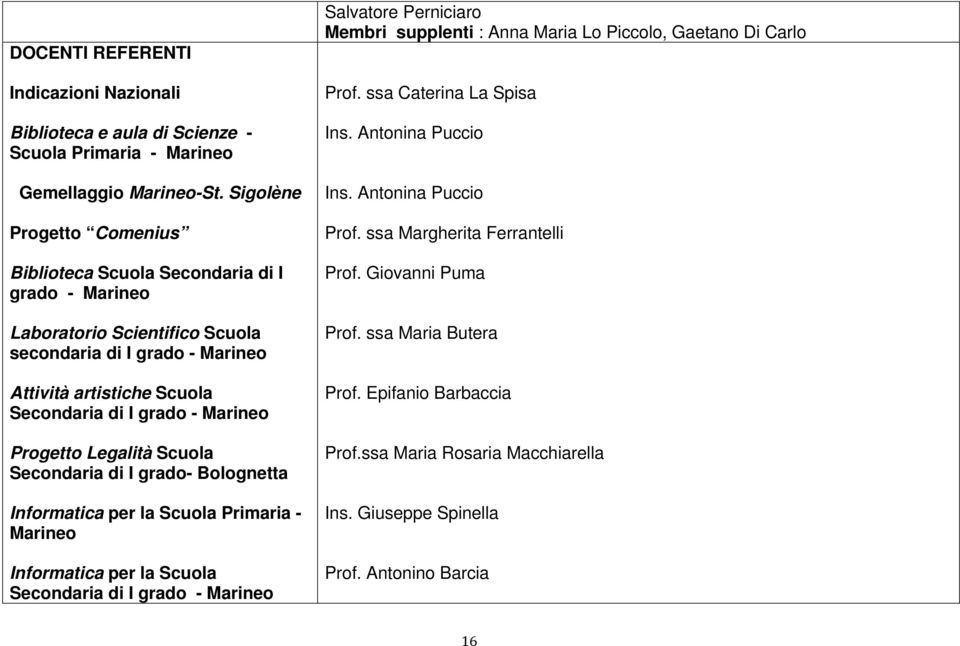 Progetto Legalità Scuola Secondaria di I grado- Bolognetta Informatica per la Scuola Primaria - Marineo Informatica per la Scuola Secondaria di I grado - Marineo Salvatore Perniciaro Membri supplenti
