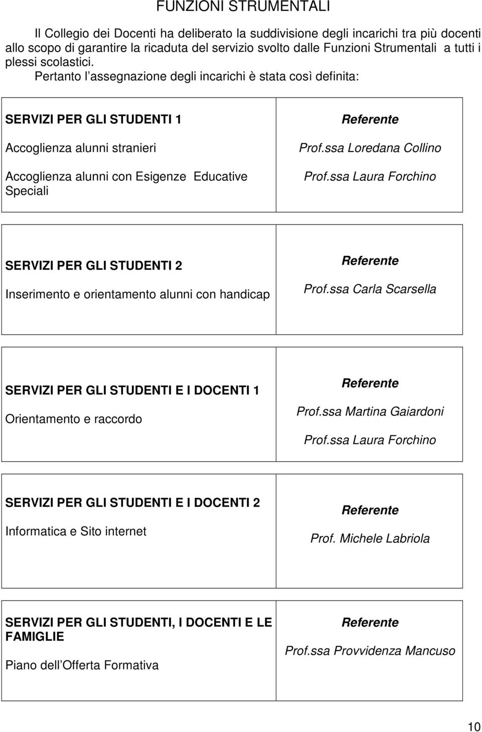 Pertanto l assegnazione degli incarichi è stata così definita: SERVIZI PER GLI STUDENTI 1 Accoglienza alunni stranieri Accoglienza alunni con Esigenze Educative Speciali Referente Prof.