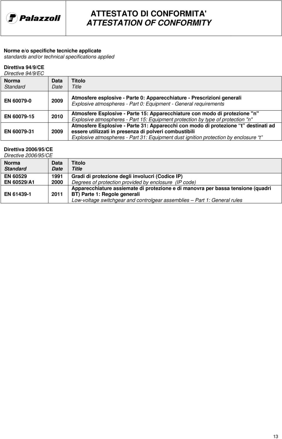 esplosive - Parte 0: Apparecchiature - Prescrizioni generali Explosive atmospheres - Part 0: Equipment - General requirements Atmosfere Esplosive - Parte 15: Apparecchiature con modo di protezione