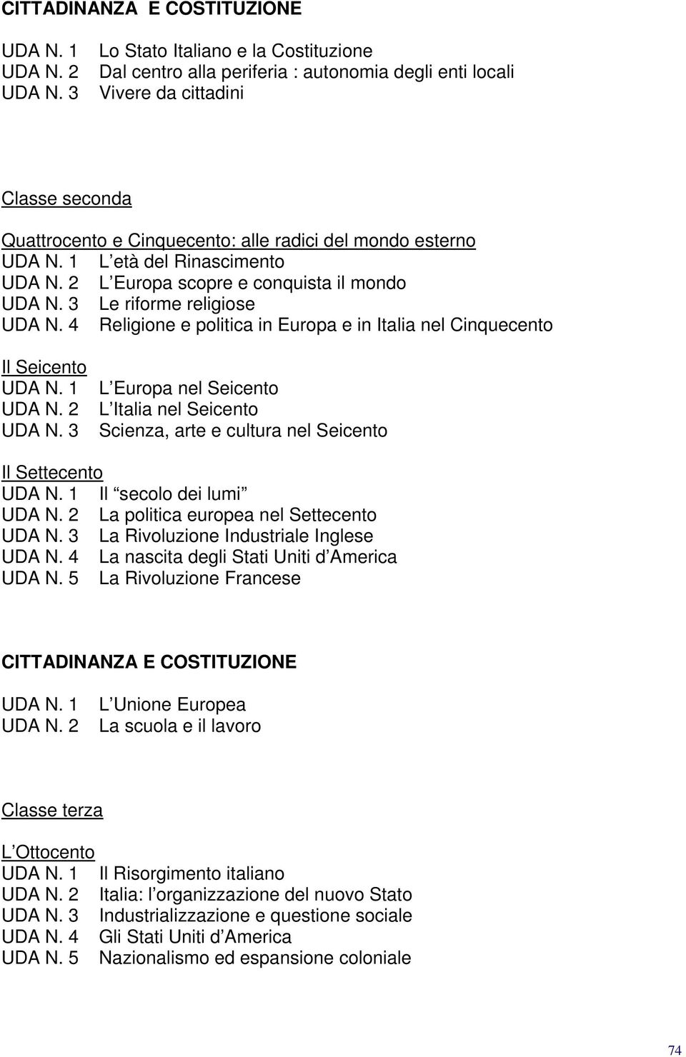 1 L età del Rinascimento UDA N. 2 L Europa scopre e conquista il mondo UDA N. 3 Le riforme religiose UDA N. 4 Religione e politica in Europa e in Italia nel Cinquecento Il Seicento UDA N. 1 UDA N.