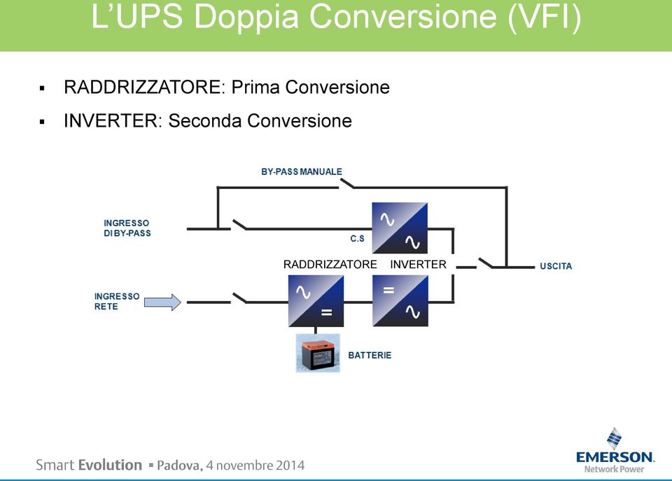 Conversione INVERTER: