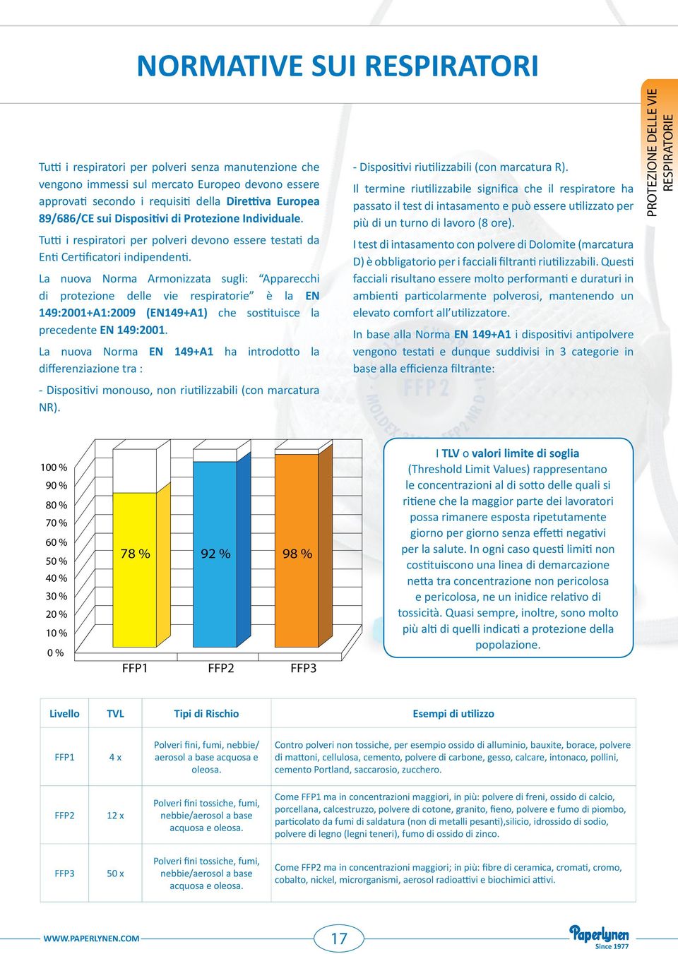 La nuova Norma Armonizzata sugli: Apparecchi di protezione delle vie respiratorie è la EN 149:2001+A1:2009 (EN149+A1) che sostituisce la precedente EN 149:2001.